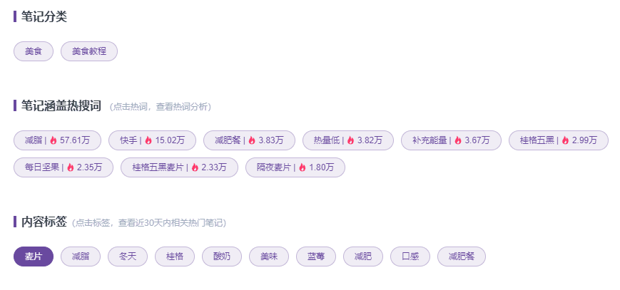 鸟哥笔记,新媒体运营,千瓜数据,小红书,涨粉,内容运营 鸟哥笔记,新媒体运营,千瓜数据,小红书,涨粉,内容运营