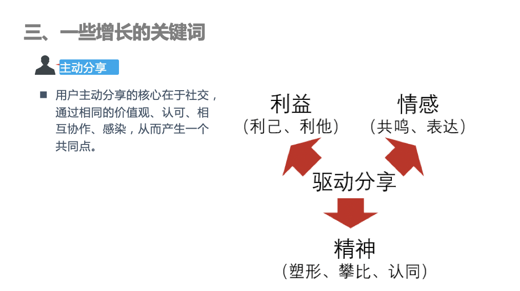 鸟哥笔记,用户运营,老虎色,用户增长,用户运营,用户画像