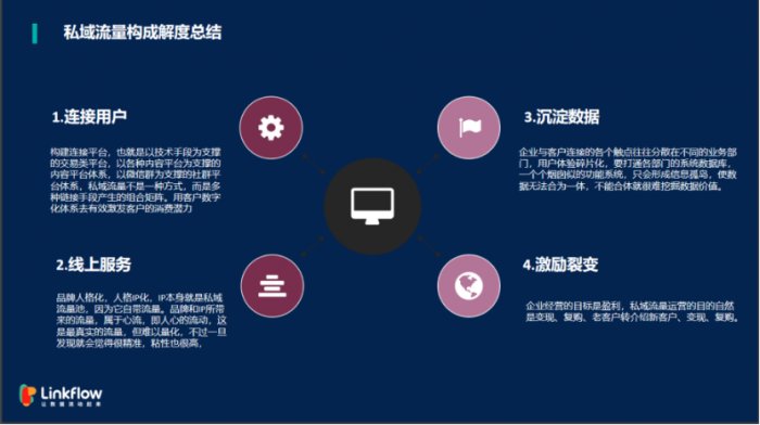 鸟哥笔记,用户运营,Linkflow,私域流量,增长策略,获客,新媒体营销,营销,用户增长,用户运营,用户研究