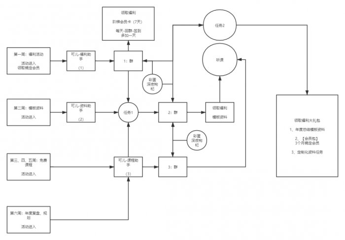 鸟哥笔记,活动运营,阳俊orlo,案例分析,活动策划,活动案例,活动总结 鸟哥笔记,活动运营,阳俊orlo,案例分析,活动策划,活动案例,活动总结