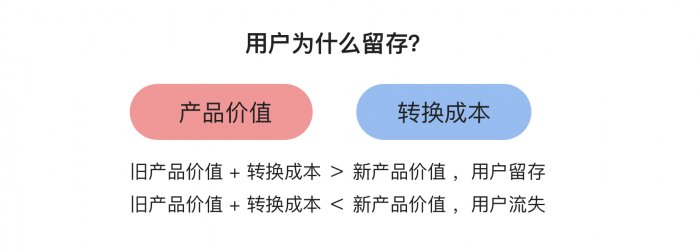 鸟哥笔记,用户运营,吴依旧,留存,用户运营