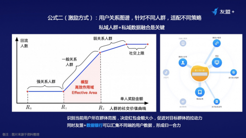 鸟哥笔记,用户运营,友盟全域数据,私域流量,增长策略,增长,裂变,用户增长,用户运营