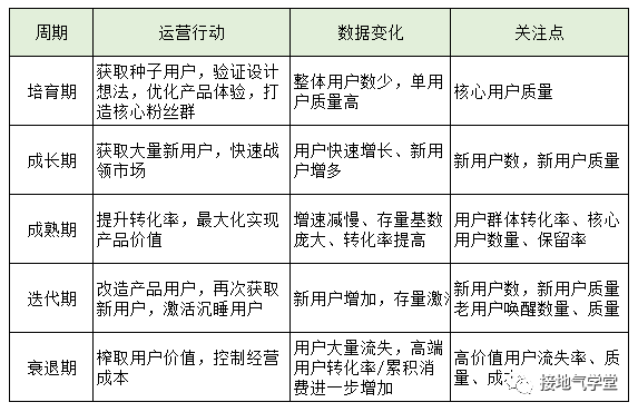 鸟哥笔记,用户运营,接地气的陈老师,用户增长,用户运营,用户分层