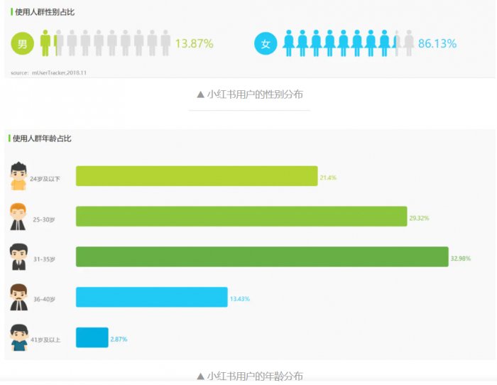 鸟哥笔记,数据运营,虾壳可乐,策略,思维,分析方法,数据分析
