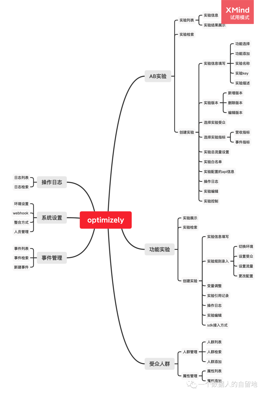 鸟哥笔记,数据运营,一个数据人的自留地,转化,产品分析,产品运营,数据驱动,数据分析 鸟哥笔记,数据运营,一个数据人的自留地,转化,产品分析,产品运营,数据驱动,数据分析