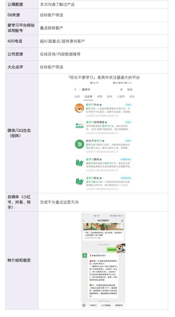 鸟哥笔记,活动运营,野生运营社区,活动文案,案例拆解,活动