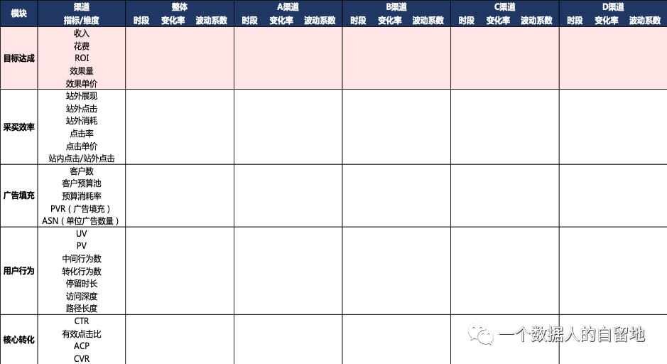 鸟哥笔记,数据运营,一个数据人的自留地,数据运营,策略,思维,数据指标,数据分析