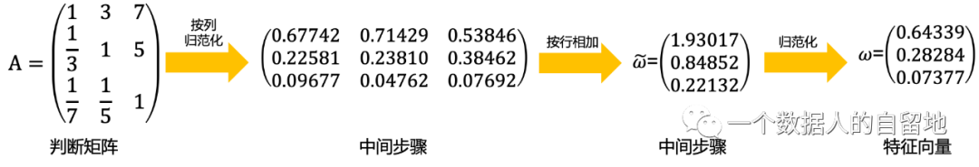 鸟哥笔记,数据运营,一个数据人的自留地,用户研究,产品分析,产品运营,用户研究,数据驱动,数据分析