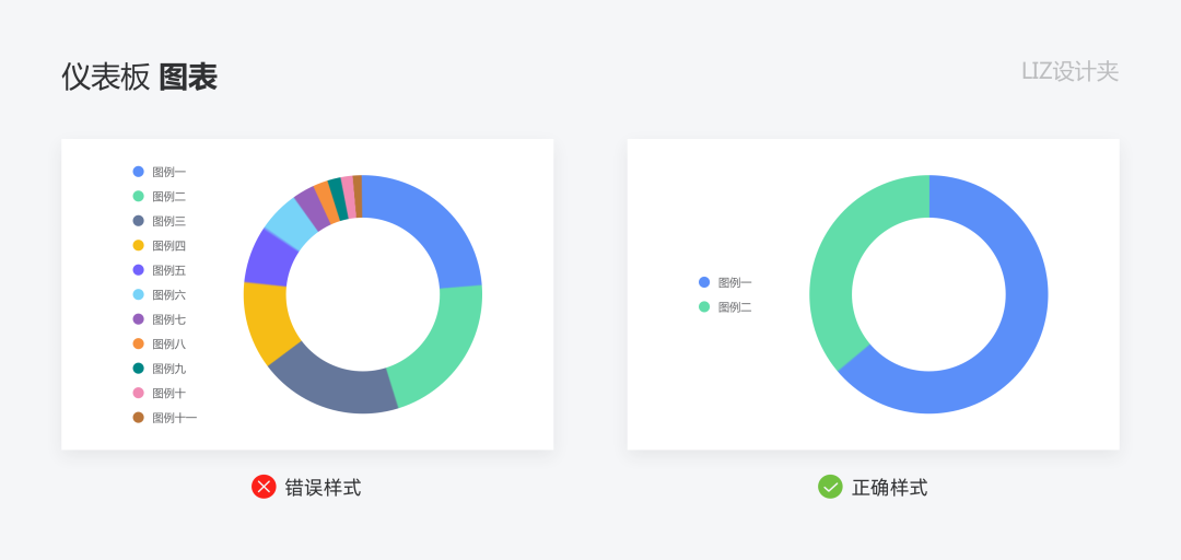 鸟哥笔记,数据运营,LIZ设计夹,数据模型,数据运营,图表,数据可视化,分析方法