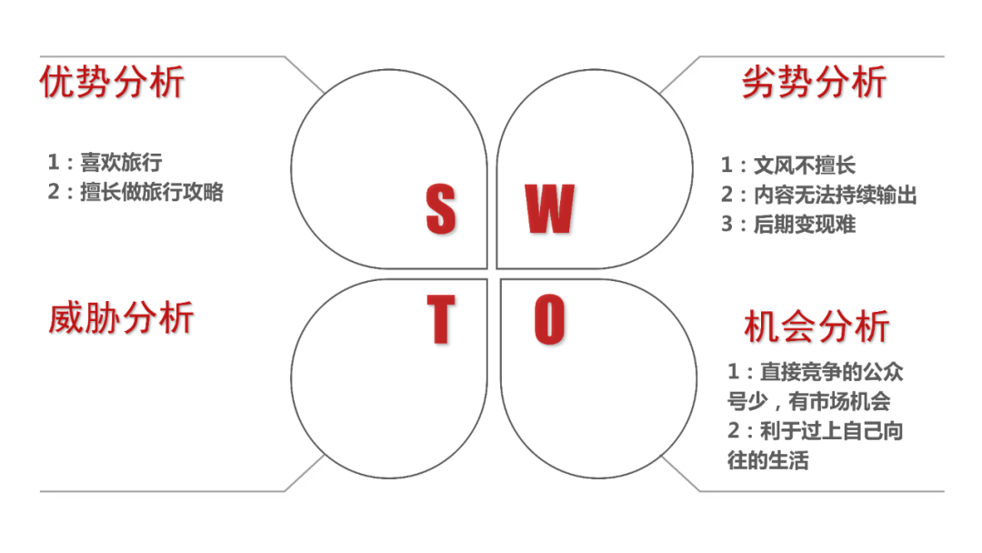 鸟哥笔记,新媒体运营,番茄运营,新媒体运营,新媒体运营,自媒体,公众号,微信,内容运营,运营入门