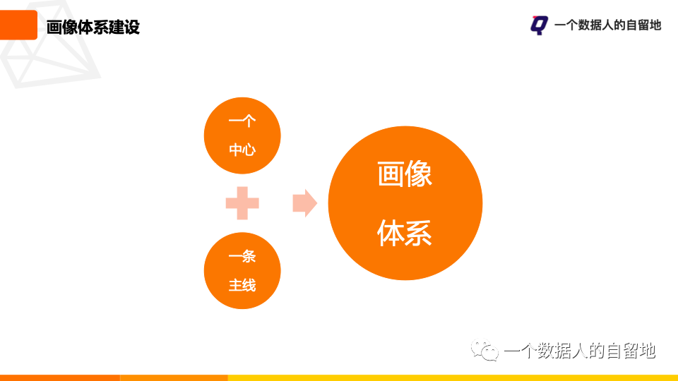 鸟哥笔记,用户运营,一个数据人的自留地,用户运营,用户画像