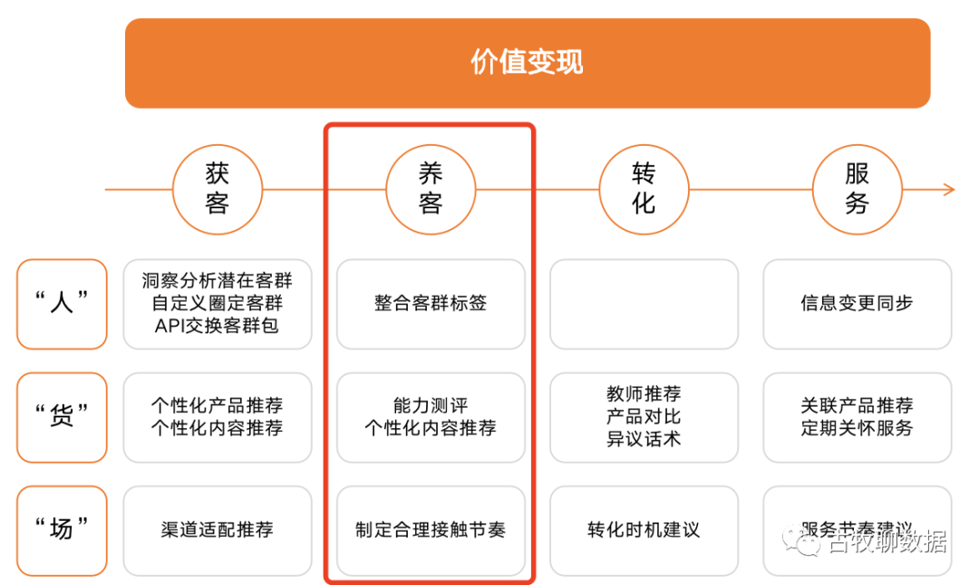 鸟哥笔记,数据运营,古牧聊数据,数据分析,数据建设,数据运营