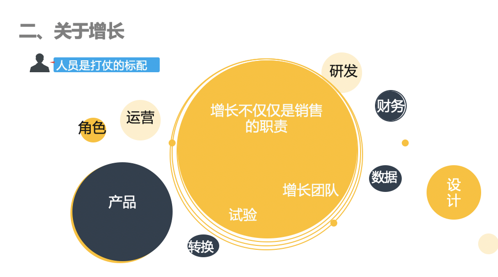 鸟哥笔记,用户运营,老虎色,用户增长,用户运营,用户画像