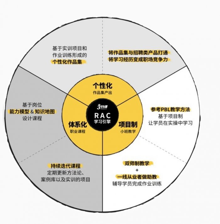 鸟哥笔记,活动运营,一粒,线上,裂变,案例分析,案例,活动策划,活动案例 鸟哥笔记,活动运营,一粒,线上,裂变,案例分析,案例,活动策划,活动案例