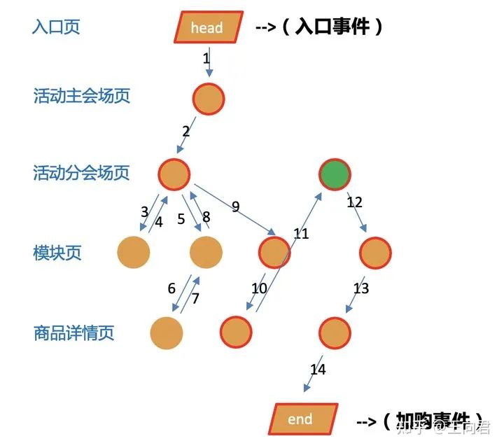 鸟哥笔记,数据运营,一个数据人的自留地,用户研究,转化,产品运营,用户研究,数据驱动,数据分析