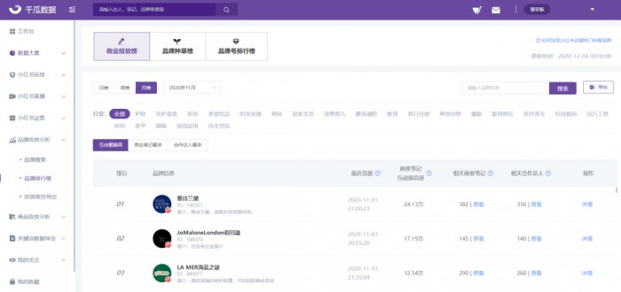 鸟哥笔记,新媒体运营,千瓜数据,小红书,增长,转化 鸟哥笔记,新媒体运营,千瓜数据,小红书,增长,转化