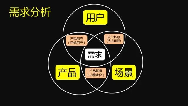 鸟哥笔记,用户运营,诸葛io,产品,产品运营,用户研究