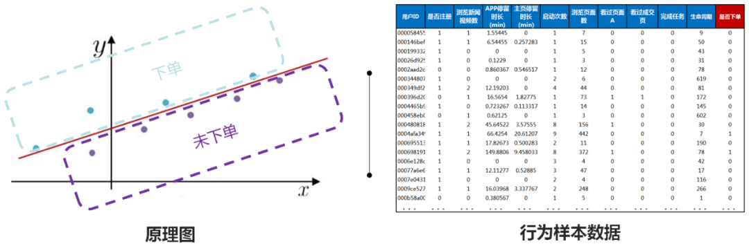鸟哥笔记,数据运营,姜頔,数据运营,增长,分析方法,数据分析