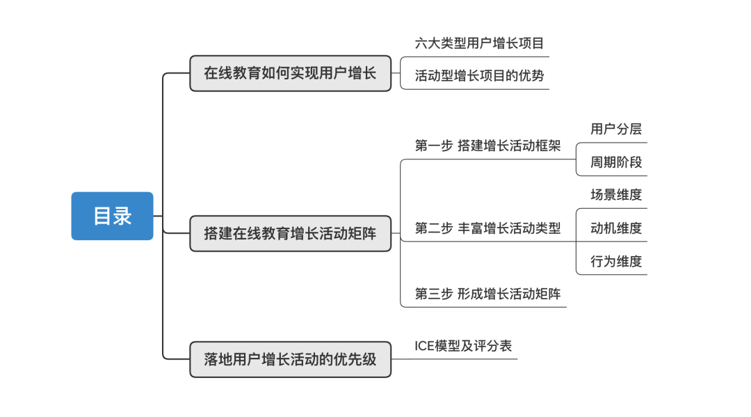 鸟哥笔记,用户运营,吴依旧,用户增长,用户运营