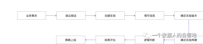 鸟哥笔记,数据运营,一个数据人的自留地,数据运营,策略,思维,分析方法,数据分析