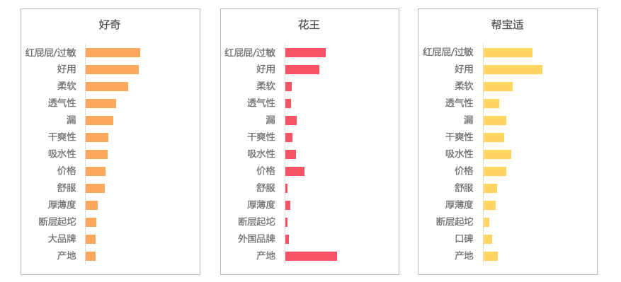 鸟哥笔记,数据运营,一个数据人的自留地,用户研究,分析方法,转化,用户研究,数据驱动,数据分析