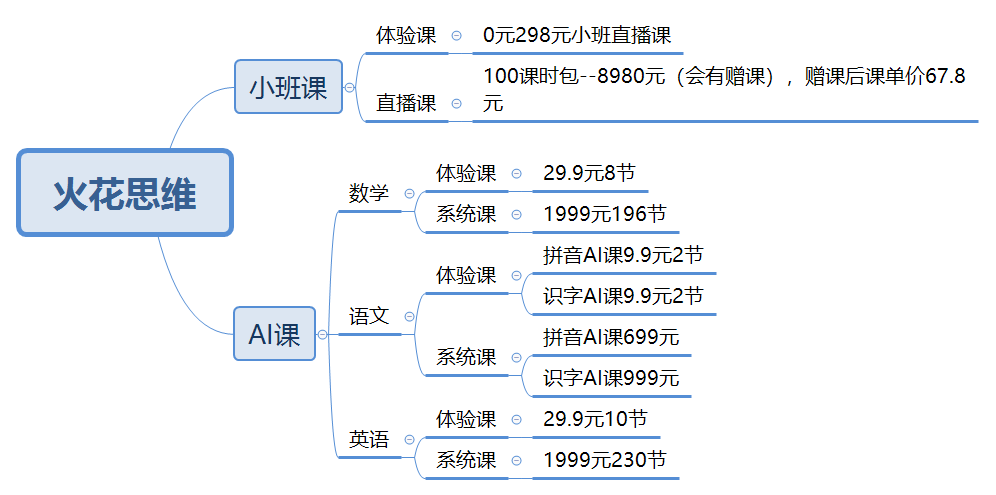 鸟哥笔记,活动运营,野生运营社区,活动海报,案例拆解,活动