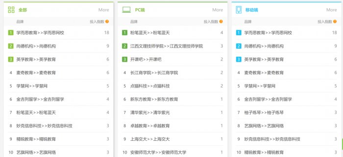 鸟哥笔记,活动运营,野生的独孤菌,目标用户,总结,案例分析,案例