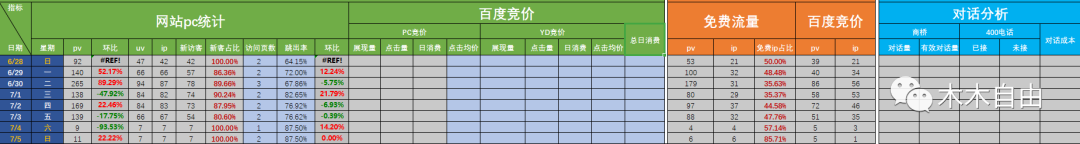 鸟哥笔记,数据运营,木兮擎天,策略,大数据,数据指标,数据分析