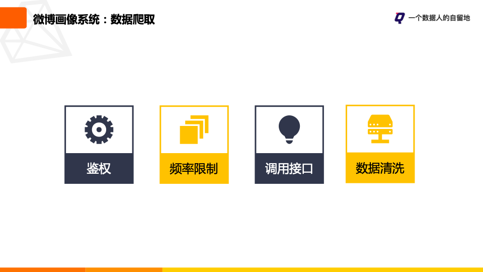 鸟哥笔记,用户运营,一个数据人的自留地,用户画像,用户运营