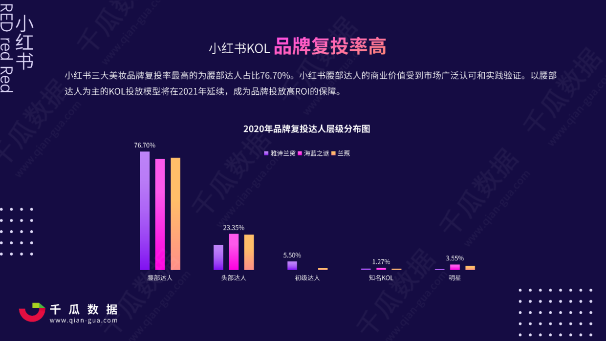 鸟哥笔记,新媒体运营,千瓜数据,内容营销,IP,新媒体运营,新媒体运营,小红书,传播
