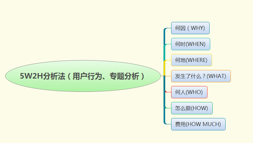 鸟哥笔记,数据运营,一个数据人的自留地,数据运营,思维,数据指标,数据分析