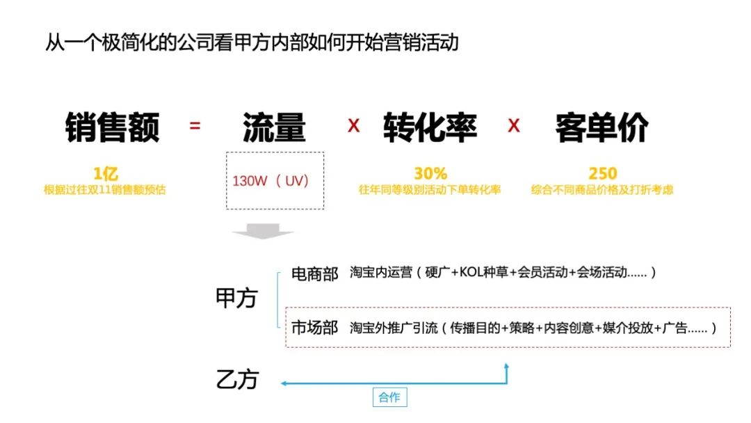 鸟哥笔记,活动运营,冰瑞Brui,活动准备,活动策划,活动 鸟哥笔记,活动运营,冰瑞Brui,活动准备,活动策划,活动