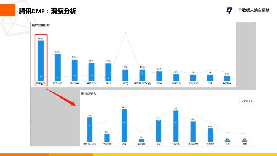 鸟哥笔记,用户运营,一个数据人的自留地,用户画像,用户运营