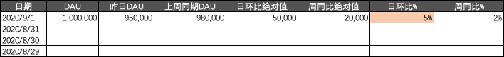 鸟哥笔记,数据运营,一个数据人的自留地,策略,思维,分析方法,数据分析