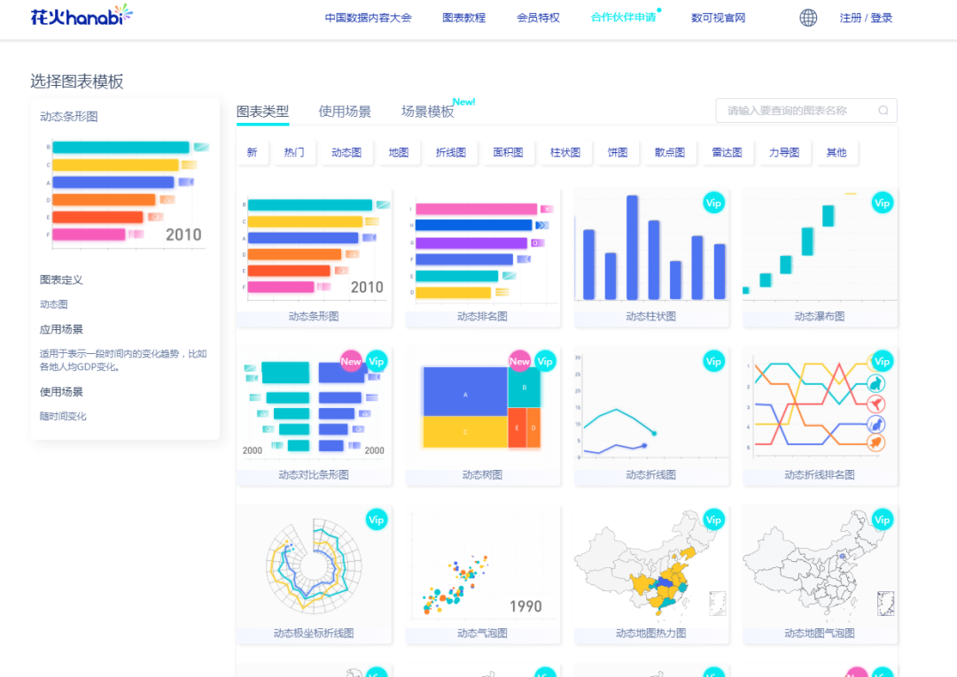 鸟哥笔记,数据运营,首席数据科学家,数据分析,数据建设,数据运营