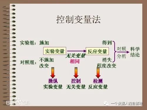 鸟哥笔记,数据运营,一个数据人的自留地,转化,产品分析,产品运营,数据驱动,数据分析 鸟哥笔记,数据运营,一个数据人的自留地,转化,产品分析,产品运营,数据驱动,数据分析