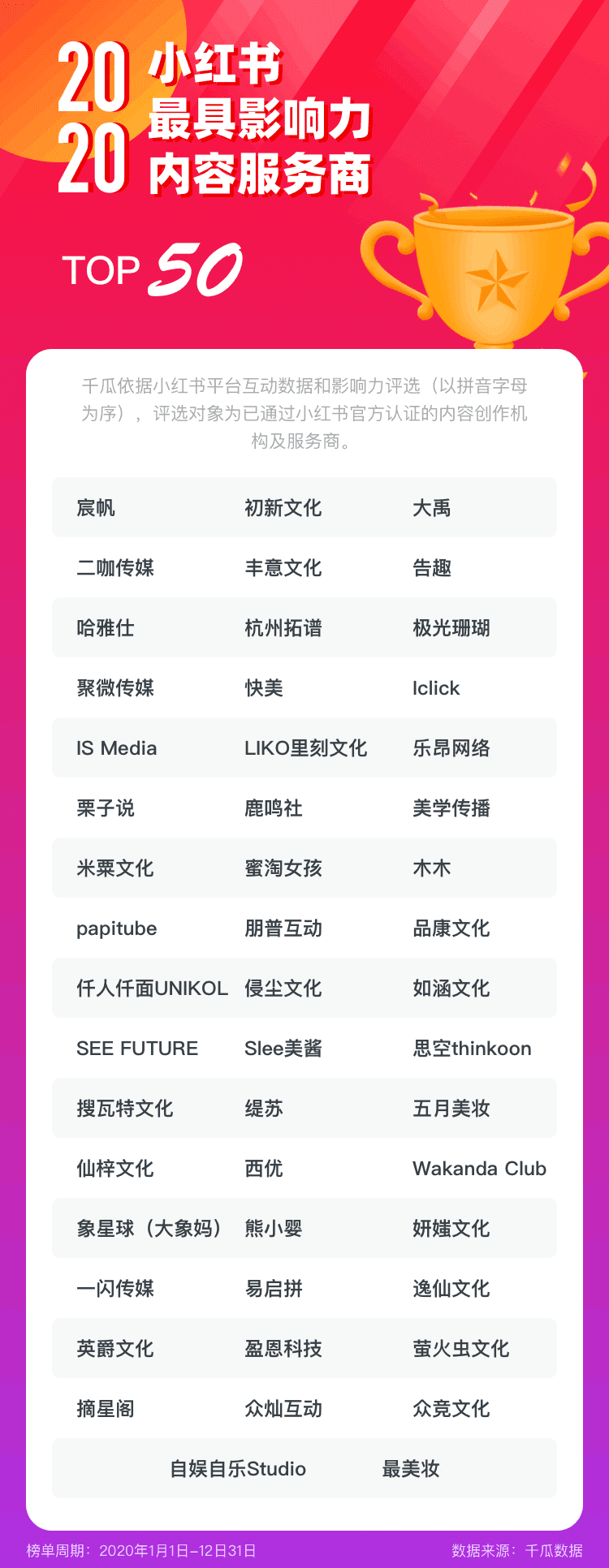 鸟哥笔记,新媒体运营,千瓜数据,新媒体运营,新媒体运营,小红书,内容营销,运营规划