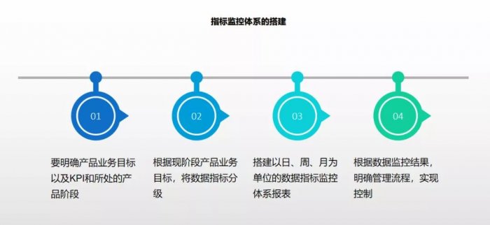 鸟哥笔记,数据运营,木兮擎天,分析方法,数据分析