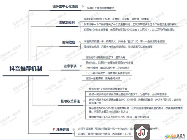 抖音最新推荐机制大公开