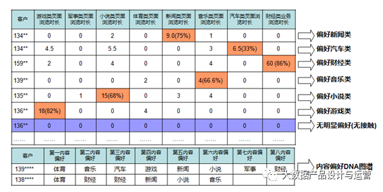 鸟哥笔记,数据运营,大数据产品设计与运营,数据运营,策略,思维,数据驱动,数据分析
