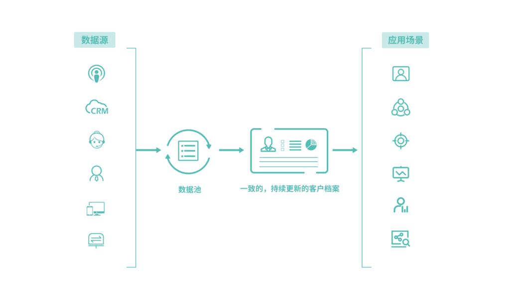 鸟哥笔记,数据运营,Linkflow,CDP,工具,精准,数据分析 鸟哥笔记,数据运营,Linkflow,CDP,工具,精准,数据分析