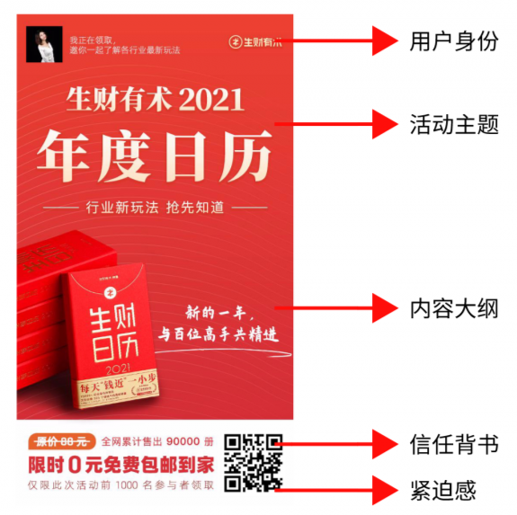 鸟哥笔记,活动运营,sherowin,裂变,案例分析,活动案例