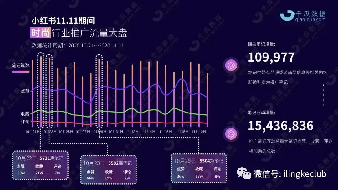 鸟哥笔记,新媒体运营,零克Club,新媒体运营,新媒体运营,小红书,选题,运营规划,内容运营