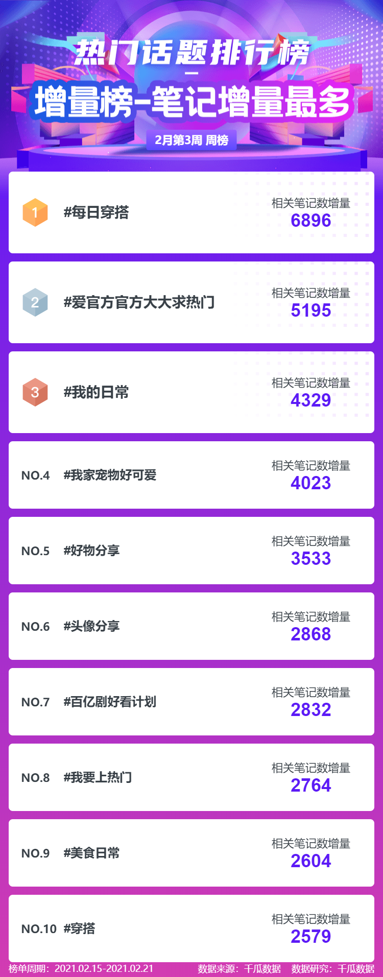 鸟哥笔记,新媒体运营,千瓜数据,新媒体运营,新媒体运营,小红书 鸟哥笔记,新媒体运营,千瓜数据,新媒体运营,新媒体运营,小红书