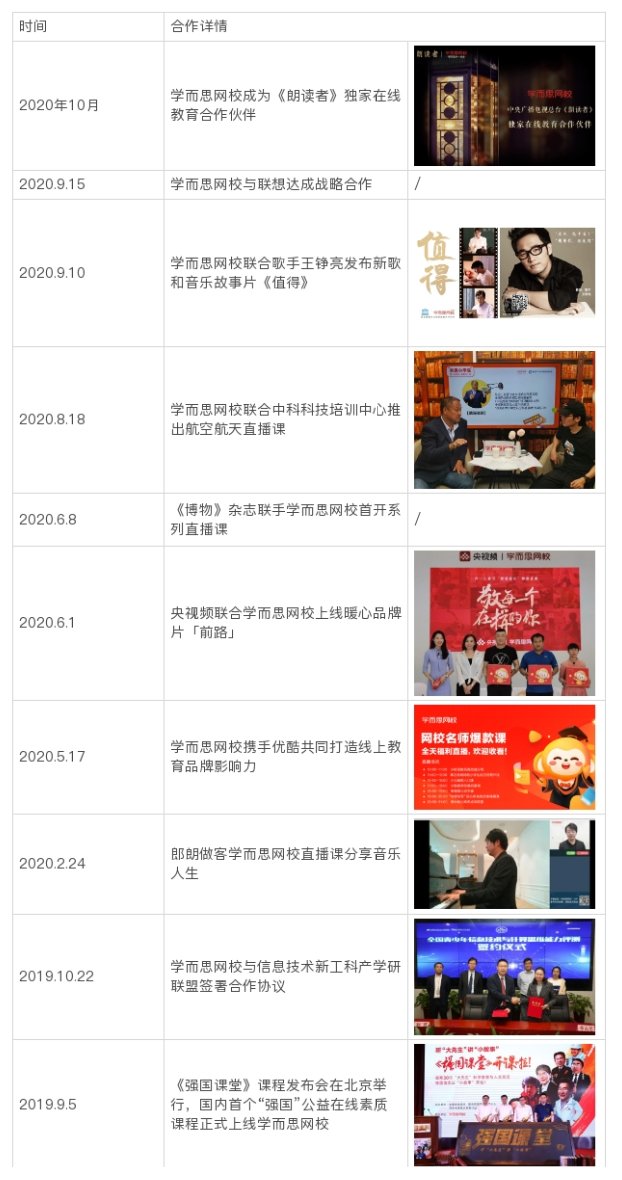 鸟哥笔记,用户运营,野生的独孤菌,教育,增长,获客,产品,用户增长 鸟哥笔记,用户运营,野生的独孤菌,教育,增长,获客,产品,用户增长