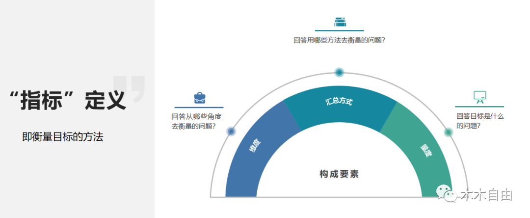 鸟哥笔记,数据运营,木兮擎天,策略,大数据,数据指标,数据分析