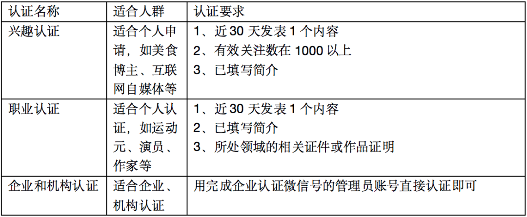 鸟哥笔记,活动运营,贾瑞锋,微信红包封面,裂变,案例分析,活动案例,活动