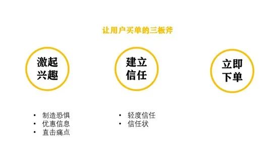 鸟哥笔记,用户运营,社区营销研究院,用户运营,社群运营