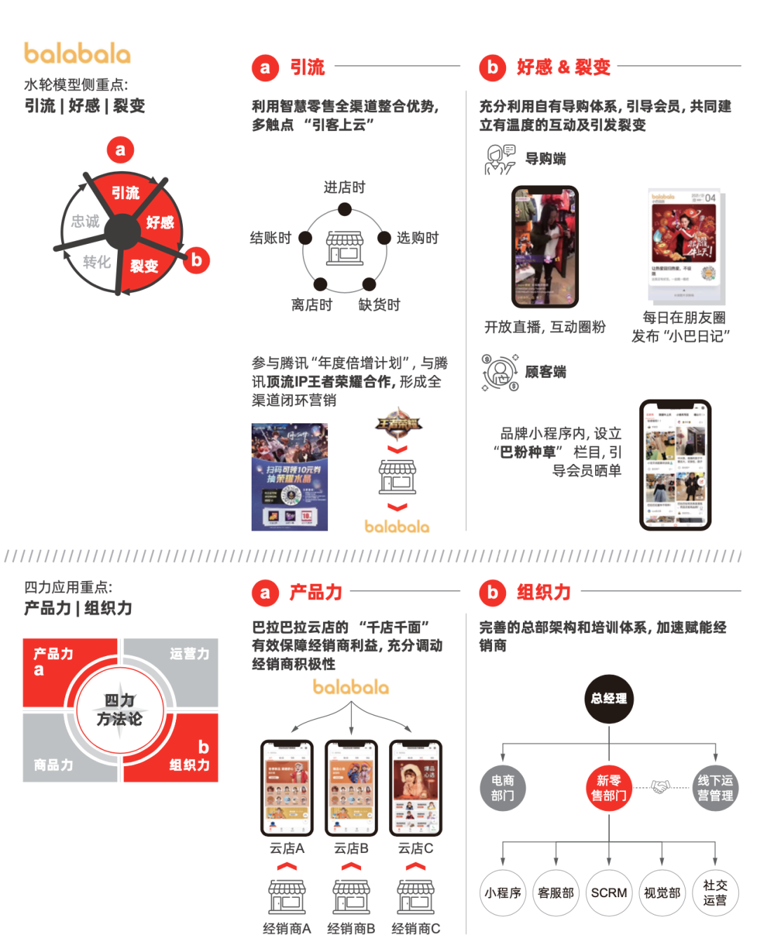 鸟哥笔记,用户运营,见实,用户增长,用户运营