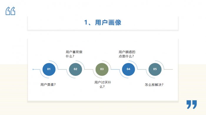 鸟哥笔记,用户运营,红师会椰子青青,邀请,分享,增长,获客,分享,分享,留存,营销,用户增长,用户运营